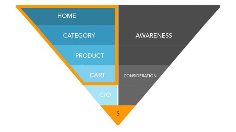 beginning of customer journey